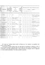 giornale/TO00190801/1896/unico/00000035