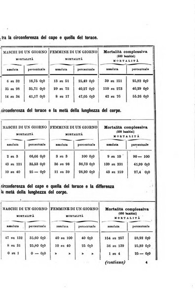 La pediatria periodico mensile indirizzato al progresso degli studi sulle malattie dei bambini