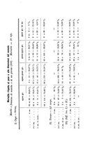 giornale/TO00190801/1896/unico/00000073