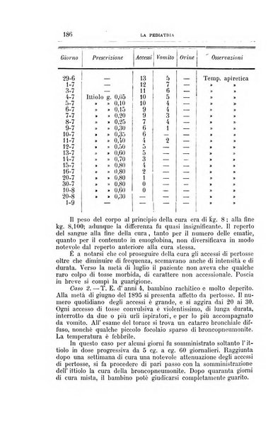 La pediatria periodico mensile indirizzato al progresso degli studi sulle malattie dei bambini