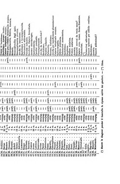 La pediatria periodico mensile indirizzato al progresso degli studi sulle malattie dei bambini