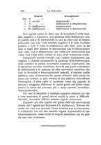 giornale/TO00190801/1903-1904/unico/00000244