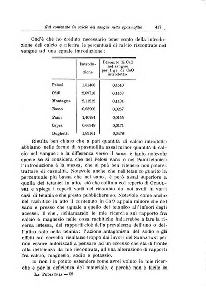 La pediatria periodico mensile indirizzato al progresso degli studi sulle malattie dei bambini