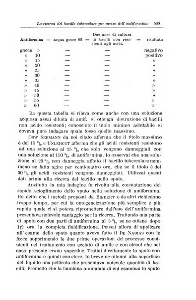 La pediatria periodico mensile indirizzato al progresso degli studi sulle malattie dei bambini