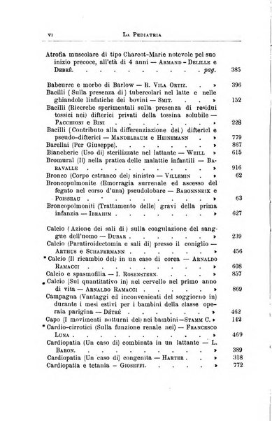 La pediatria periodico mensile indirizzato al progresso degli studi sulle malattie dei bambini