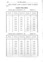 giornale/TO00190801/1910/unico/00000212