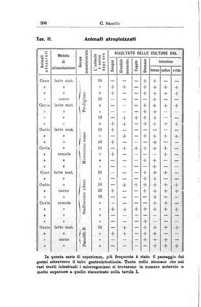 La pediatria periodico mensile indirizzato al progresso degli studi sulle malattie dei bambini