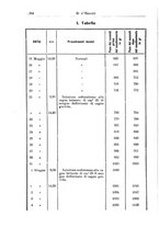 giornale/TO00190801/1910/unico/00000310