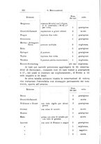 giornale/TO00190801/1910/unico/00000420