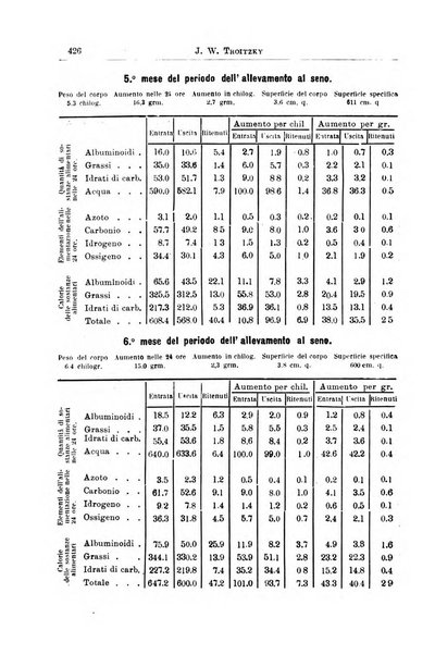 La pediatria periodico mensile indirizzato al progresso degli studi sulle malattie dei bambini