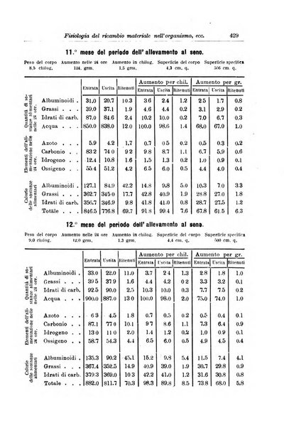 La pediatria periodico mensile indirizzato al progresso degli studi sulle malattie dei bambini