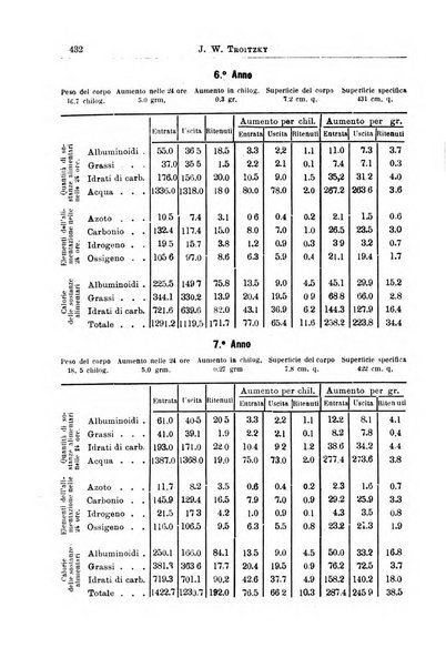 La pediatria periodico mensile indirizzato al progresso degli studi sulle malattie dei bambini