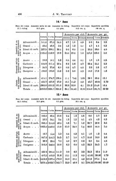 La pediatria periodico mensile indirizzato al progresso degli studi sulle malattie dei bambini