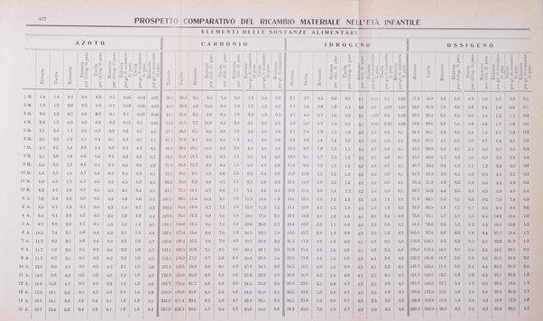 La pediatria periodico mensile indirizzato al progresso degli studi sulle malattie dei bambini