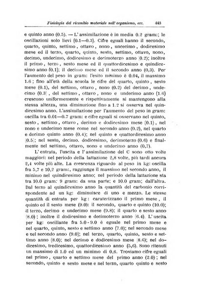 La pediatria periodico mensile indirizzato al progresso degli studi sulle malattie dei bambini