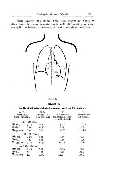 La pediatria periodico mensile indirizzato al progresso degli studi sulle malattie dei bambini