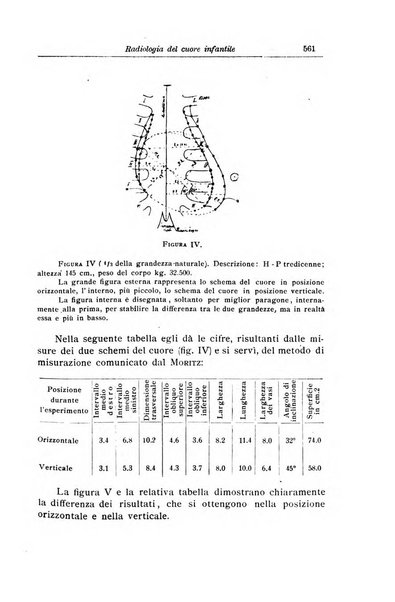 La pediatria periodico mensile indirizzato al progresso degli studi sulle malattie dei bambini