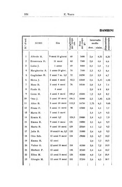 La pediatria periodico mensile indirizzato al progresso degli studi sulle malattie dei bambini