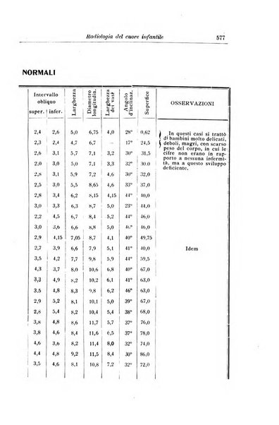 La pediatria periodico mensile indirizzato al progresso degli studi sulle malattie dei bambini