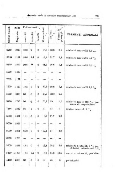 La pediatria periodico mensile indirizzato al progresso degli studi sulle malattie dei bambini