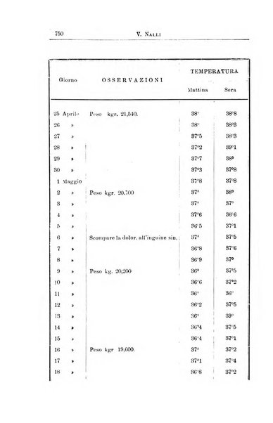 La pediatria periodico mensile indirizzato al progresso degli studi sulle malattie dei bambini