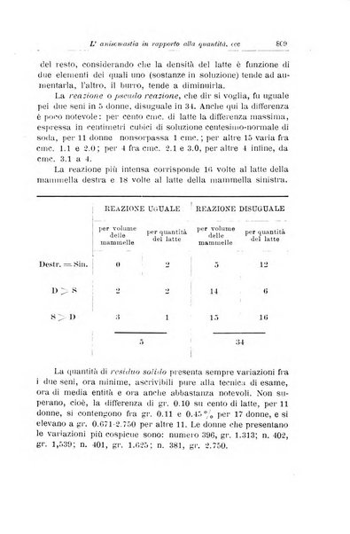 La pediatria periodico mensile indirizzato al progresso degli studi sulle malattie dei bambini