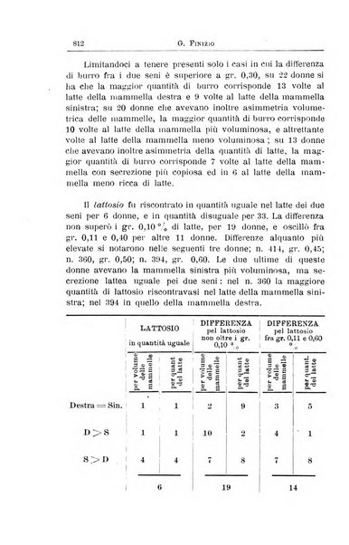 La pediatria periodico mensile indirizzato al progresso degli studi sulle malattie dei bambini