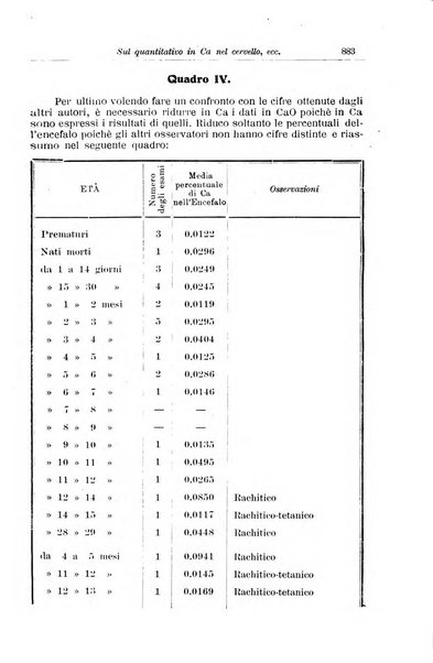 La pediatria periodico mensile indirizzato al progresso degli studi sulle malattie dei bambini