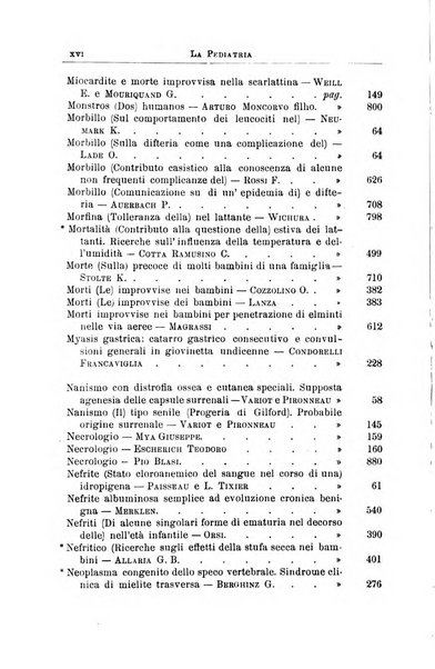 La pediatria periodico mensile indirizzato al progresso degli studi sulle malattie dei bambini