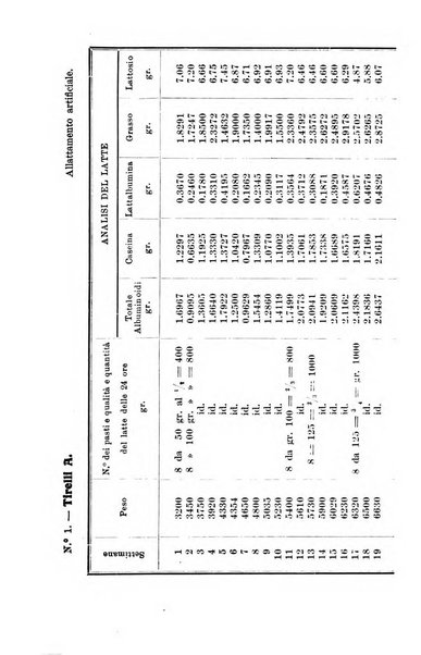 La pediatria periodico mensile indirizzato al progresso degli studi sulle malattie dei bambini