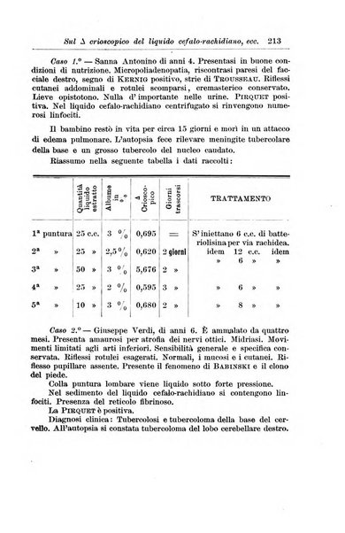 La pediatria periodico mensile indirizzato al progresso degli studi sulle malattie dei bambini