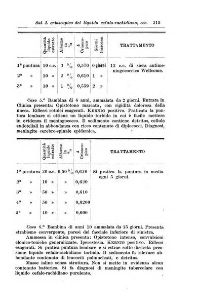 La pediatria periodico mensile indirizzato al progresso degli studi sulle malattie dei bambini