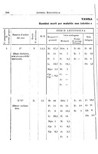 La pediatria periodico mensile indirizzato al progresso degli studi sulle malattie dei bambini