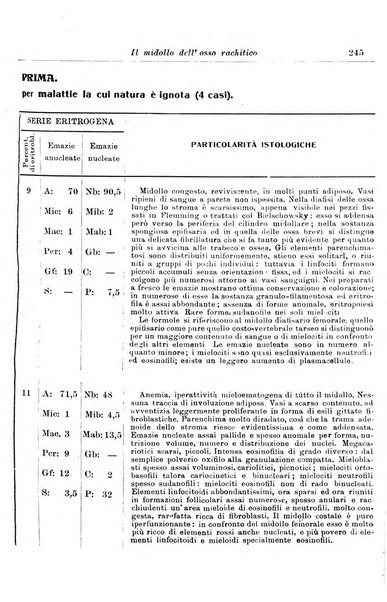 La pediatria periodico mensile indirizzato al progresso degli studi sulle malattie dei bambini