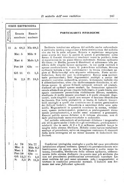 La pediatria periodico mensile indirizzato al progresso degli studi sulle malattie dei bambini