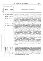 giornale/TO00190801/1911/unico/00000301