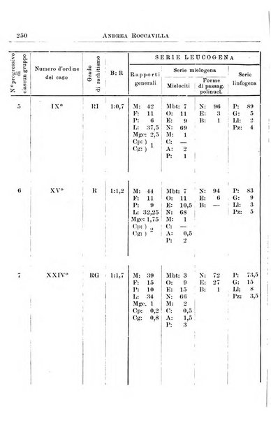 La pediatria periodico mensile indirizzato al progresso degli studi sulle malattie dei bambini