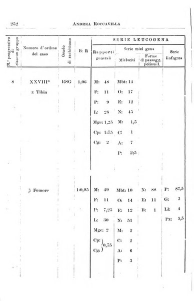 La pediatria periodico mensile indirizzato al progresso degli studi sulle malattie dei bambini