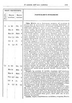 giornale/TO00190801/1911/unico/00000307