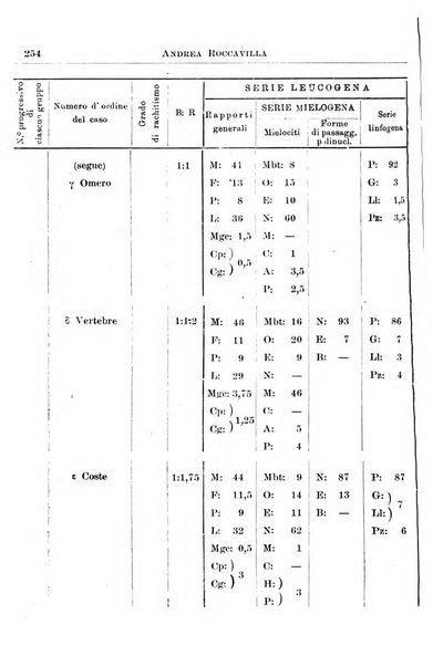 La pediatria periodico mensile indirizzato al progresso degli studi sulle malattie dei bambini