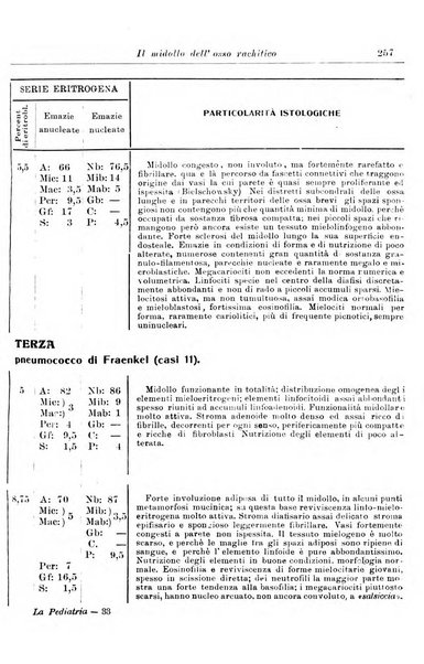 La pediatria periodico mensile indirizzato al progresso degli studi sulle malattie dei bambini