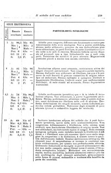 La pediatria periodico mensile indirizzato al progresso degli studi sulle malattie dei bambini