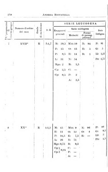 La pediatria periodico mensile indirizzato al progresso degli studi sulle malattie dei bambini