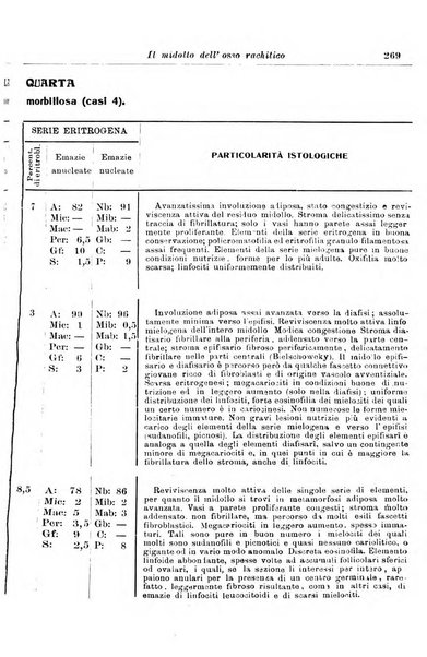 La pediatria periodico mensile indirizzato al progresso degli studi sulle malattie dei bambini