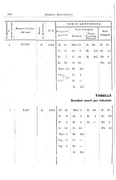 La pediatria periodico mensile indirizzato al progresso degli studi sulle malattie dei bambini