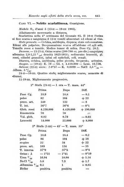 La pediatria periodico mensile indirizzato al progresso degli studi sulle malattie dei bambini