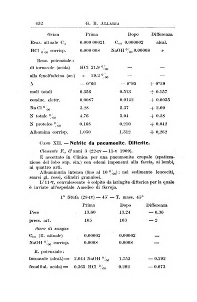 La pediatria periodico mensile indirizzato al progresso degli studi sulle malattie dei bambini