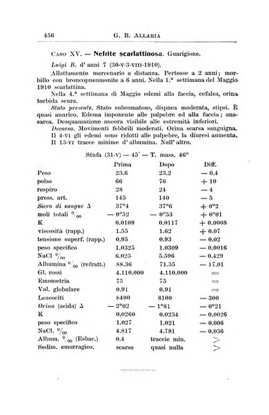 La pediatria periodico mensile indirizzato al progresso degli studi sulle malattie dei bambini