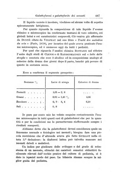 La pediatria periodico mensile indirizzato al progresso degli studi sulle malattie dei bambini