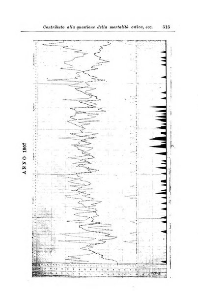 La pediatria periodico mensile indirizzato al progresso degli studi sulle malattie dei bambini